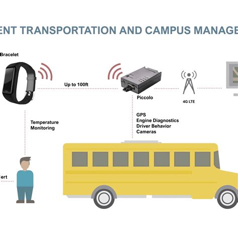 School Bus Tracker App For Parents: ParentLink