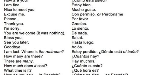How To Say Good Afternoon In Spanish How