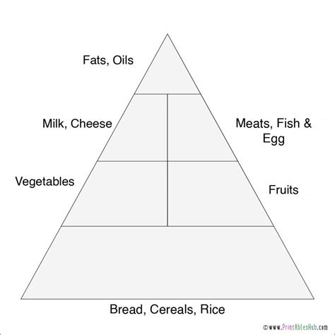 Printable Food Pyramid Template