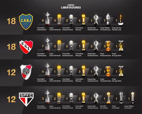 River Sumó Otra Estrella Internacional Y Acecha A Boca Así Quedó La Tabla Histórica De Títulos