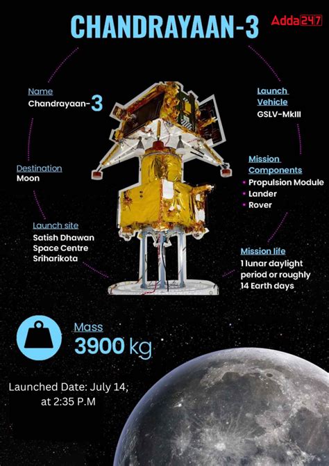 Chandrayaan 3 Launch Date And Time