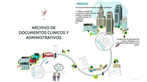 Archivo De Documentos Clinicos Y Administrativos By Kathalina Ruiz On Prezi