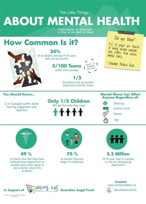 Iodine deficiency is the single most important cause of preventable mental retardation. Fast Facts - Edmonton Catholic Schools Foundation