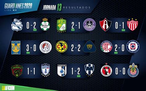 Conoce las posiciones de todos los equipos del futbol mexicano en vivo por mediotiempo. Tabla general y resultados de la Jornada 13; Guard1anes ...