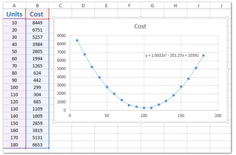 Feb 15, 2021 · how to find a line of best fit in google sheets. How to add best fit line/curve and formula in Excel?