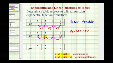 The way to identify these types of equations is to look for an x with no exponents. Determine if a Table Represents a Linear or Exponential ...
