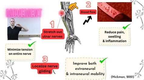 Ulnar Nerve Gliding Exercises For Cubital Tunnel Syndrome Youtube