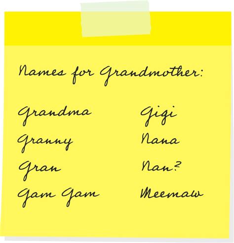 Popular Grandmother Names Coventry Direct When Using Thi Flickr