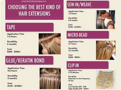 Choosing The Best Kind Of Hair Extensions Updated Walker Tape Hair Extension Care Types Of