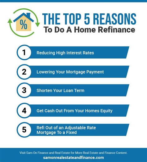 Top 5 Reasons To Do A Home Refinance Adjustable Rate Mortgage Fixed