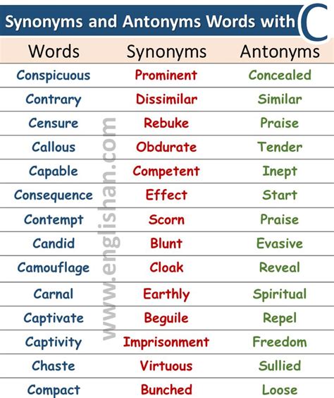 Synonyms And Antonyms List Pdf Synonyms And Antonyms Synonyms And