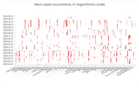 Heat Map Chart Datoris