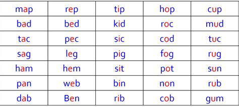 How To Teach Your Child To Read Using Phonics And Phonemic Awareness Also Known As Synthetic