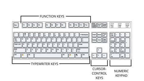 Basic Keyboard Layout