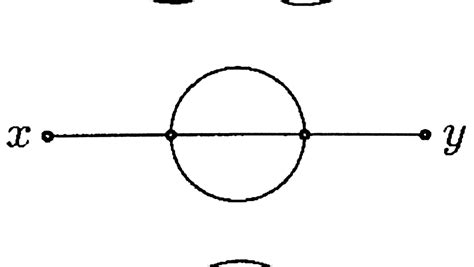 Réécrire Le Diagramme De Feynman De Lespace De Position Dans Lespace