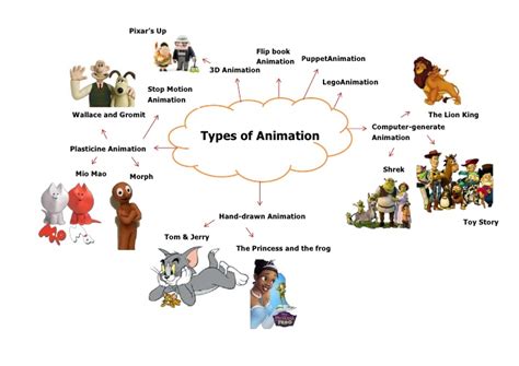 3d Animation It S Principles Types Of Animation 3d Animation Vrogue