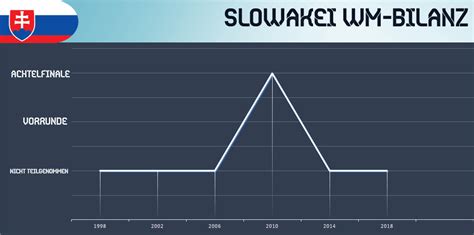 Ausstrahlung von wales gegen schweiz online. WM Bilanz von Slowakei - Fußball EM 2020