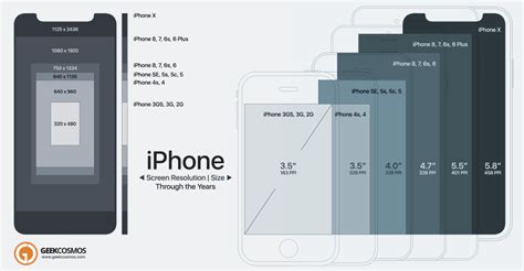 You will be able to compare the relative size of phones, but they will not be displayed on your screen as big as in real life. iPhone X To 2G Screen Size & Resolution Compared Infographic