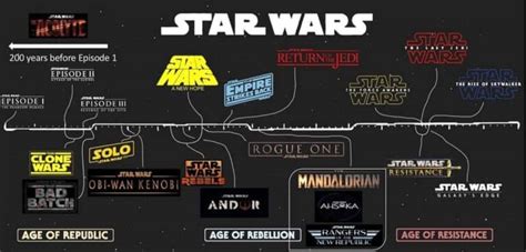 Estas Son Todas Las Películas Y Series De Star Wars Que Están En Camino