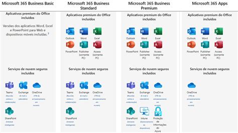 Microsoft 365 Sislogia Soluções Integradas E Serviços Ltda