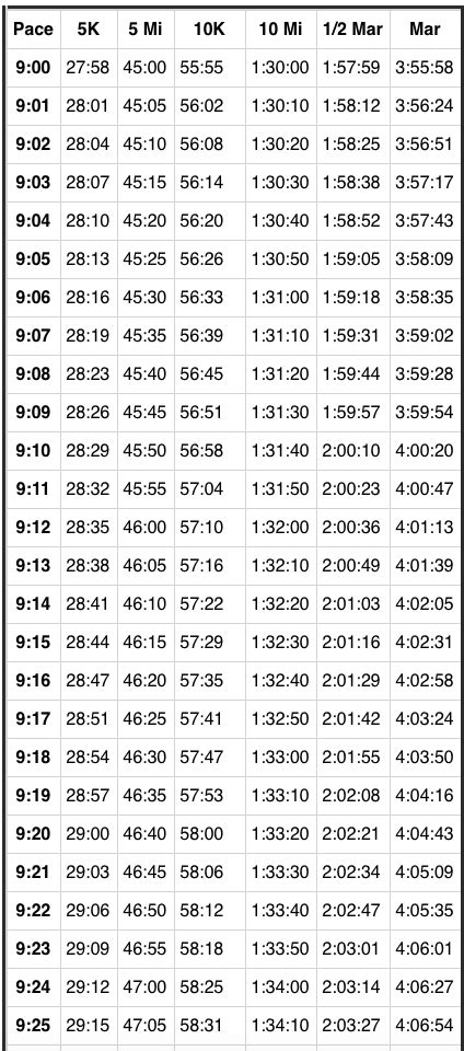 Running Pace Chart In Km