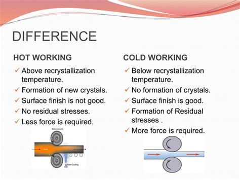 Hot And Cold Working Ppt