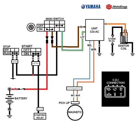 Diagramas Del Sistema ElÉctrico De Motocicletas Yamaha