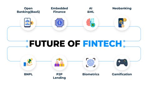 Top Payments And Banking Trends In 2024 What To Expect Decentro