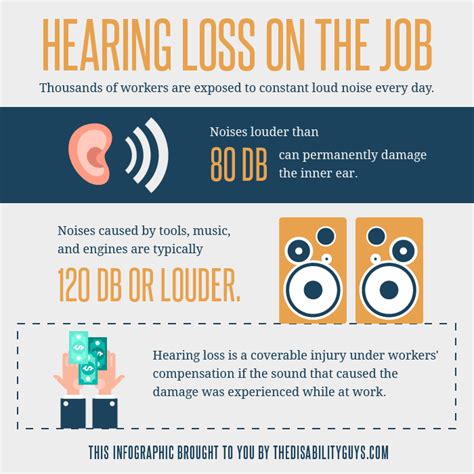 You Can Collect Workers Compensation For Hearing Loss