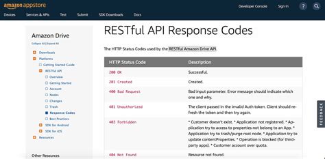 What Is Api Documentation How To Write And Read It