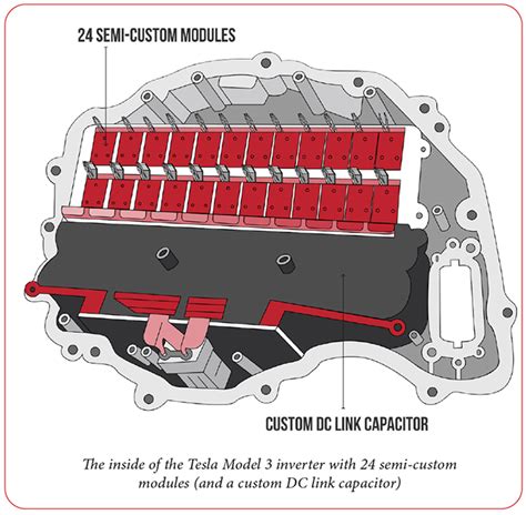 Heres Why Tesla Transitioned To A Semi Custom Power Module Design In