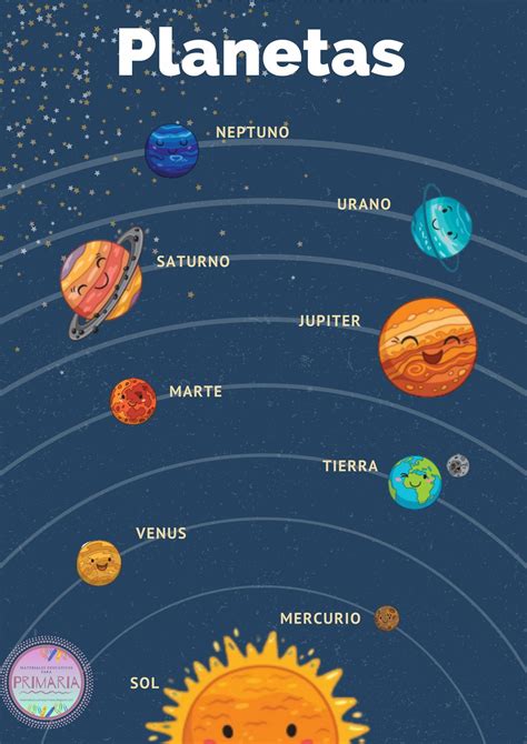 Conocemos El Sistema Solar 6 Sistema Solar Esquema Del Sistema Solar