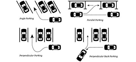 Parallel Parking Distance Between Cones In Texas Howto Wiki