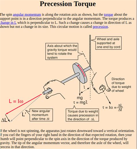 Solved Gyroscopic Precession Angular Momentum In 9to5science