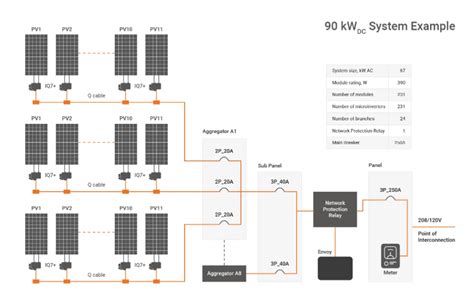 العواكس الصغيرة (Micro Inverters)، بماذا تختلف عن العواكس التقليدية