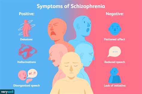 Cuáles son los diferentes tipos de esquizofrenia Medicina Básica