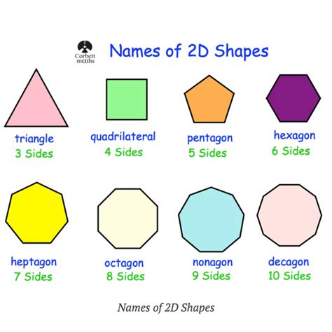 Names Of 2d Shapes Corbettmaths