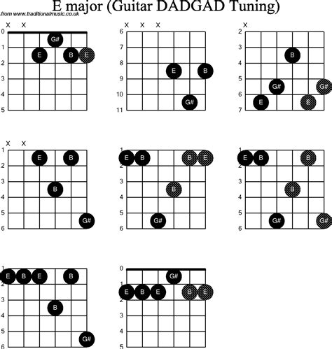 Chord Diagrams D Modal Guitar Dadgad E