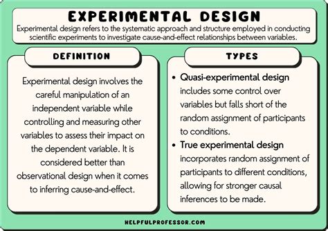 Experimental Research Design Techniques