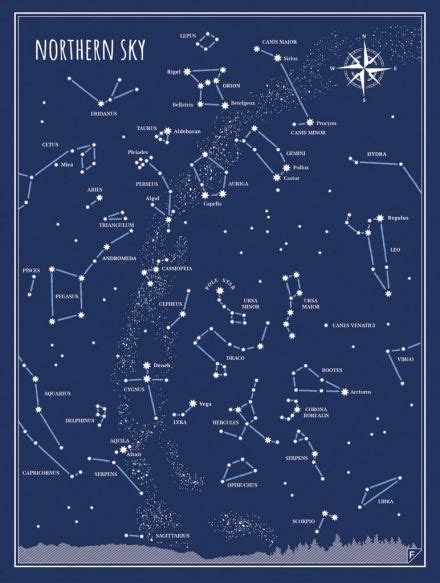 Northern Sky Astronomy Constellations Space And Astronomy