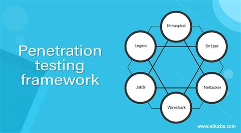 penetration testing framework top 6 beginner s guide