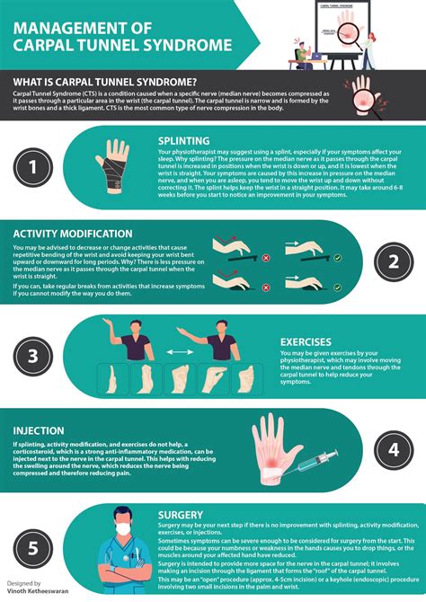 The Management Of Carpal Tunnel Syndrome Musculoskeletal Physiotherapy