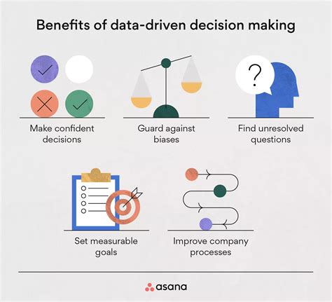 Data Driven Decision Making A Step By Step Guide 2024 Asana