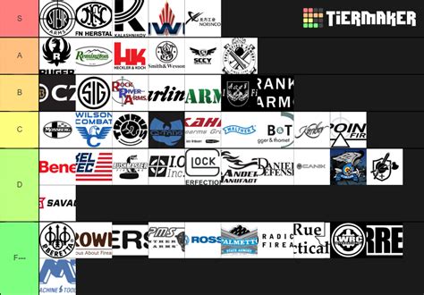 Firearms Manufacturers Tier List Community Rankings Tiermaker