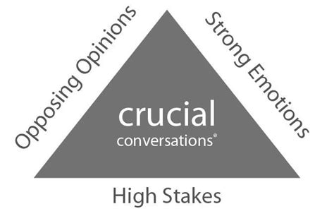 Crucial Conversations Whats A Crucial Conversation Alin Miu