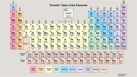 The number of each period represents the number of energy levels that have electrons in them for atoms of each element in that period. Aqa A Level Chemistry Periodic Table Modern Coffee Tables ...