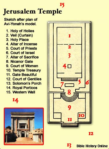 The many jews are reluctant to visit the temple mount, concerned about straying into areas that are. Herod's Temple - Schematic Plan of the Temple