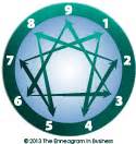 Enneagram history and theory - The Enneagram in Business