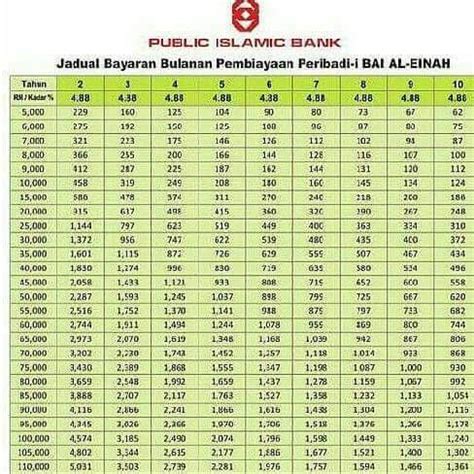 Like all debt instruments, a loan entails the redistribution of financial assets over time, between the and the. PEMBIAYAAN PERIBADI ISLAMIC SEKTOR AWAM - PUBLIC ISLAMIC ...