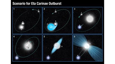 Hubble Has A Brand New Picture Of The Massive Star Eta Carinae It